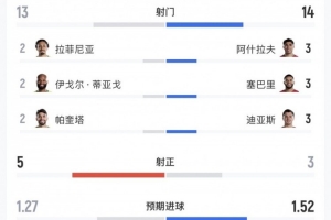 重磅克罗地亚对决巴掌马进球集锦_重磅克罗地亚对决巴掌马进球集锦在线观看_免费看直播
