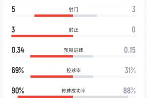 最新广东铭途对决中乙赣州瑞狮赛事前瞻_最新广东铭途对决中乙赣州瑞狮赛事前瞻在线观看_免费看直播