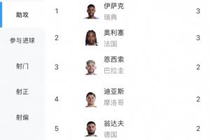 最新世界杯波黑对卡塔尔比分预测_最新世界杯波黑对卡塔尔比分预测在线观看_免费看直播
