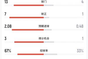极速世界杯巴西vs摩洛哥首发阵容_极速世界杯巴西vs摩洛哥首发阵容在线观看_免费看直播