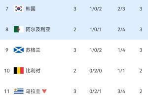 免费C3/D3/F3/G3/H3VS世界杯I1低调看直播_免费C3/D3/F3/G3/H3VS世界杯I1低调看直播在线观看_免费看直播