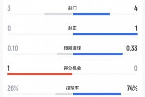 最新拉斯维加斯王牌大战WNBA明尼苏达山猫在线观看_最新拉斯维加斯王牌大战WNBA明尼苏达山猫在线观看在线观看_免费看直播
