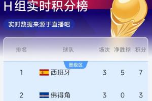 最新世界杯沙特vs乌拉圭直播入口_最新世界杯沙特vs乌拉圭直播入口在线观看_免费看直播