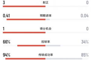 最新中超深圳新鹏城大战成都蓉城全场录像_最新中超深圳新鹏城大战成都蓉城全场录像在线观看_免费看直播