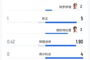 极速世界杯B1vsE3/F3/G3/I3/J3比赛回放_极速世界杯B1vsE3/F3/G3/I3/J3比赛回放在线观看_免费看直播